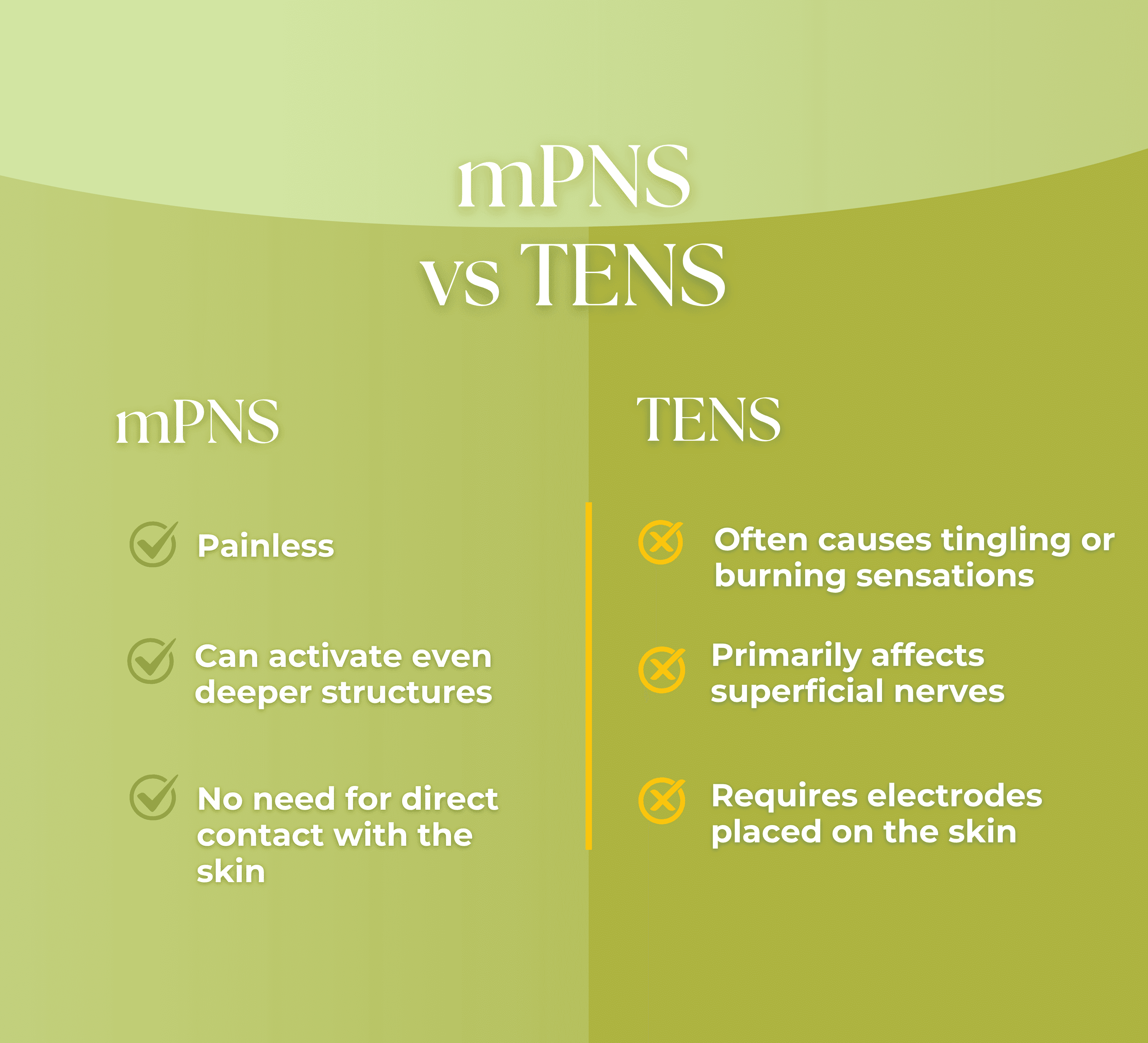 TENS vs PMS